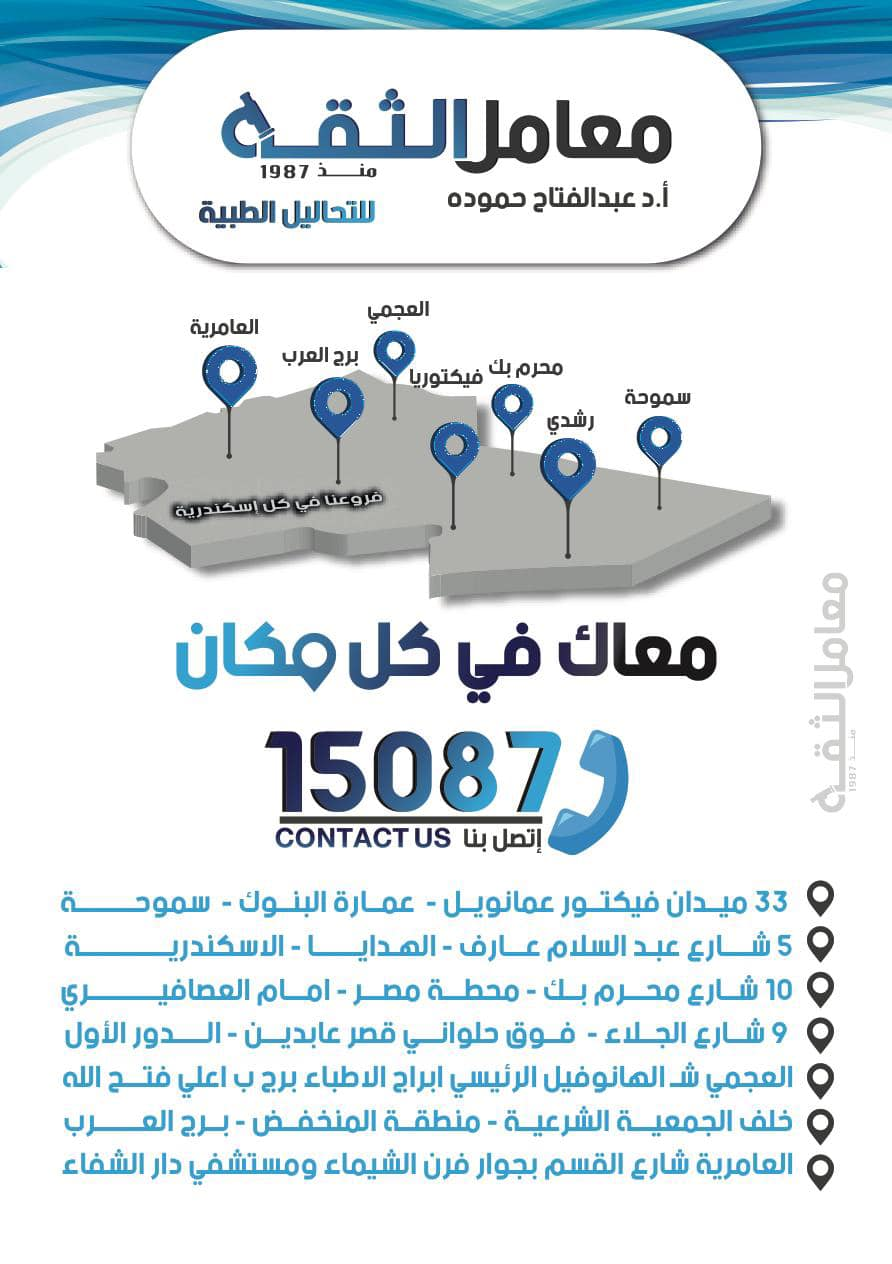خريطة الفروع